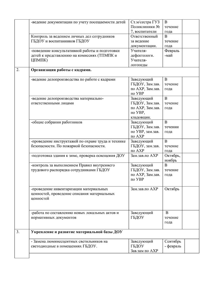 План работы ГБДОУ детского сада № 15 компенсирующего вида Выборгского района Санкт-Петербурга на 2018-2019 учебный год