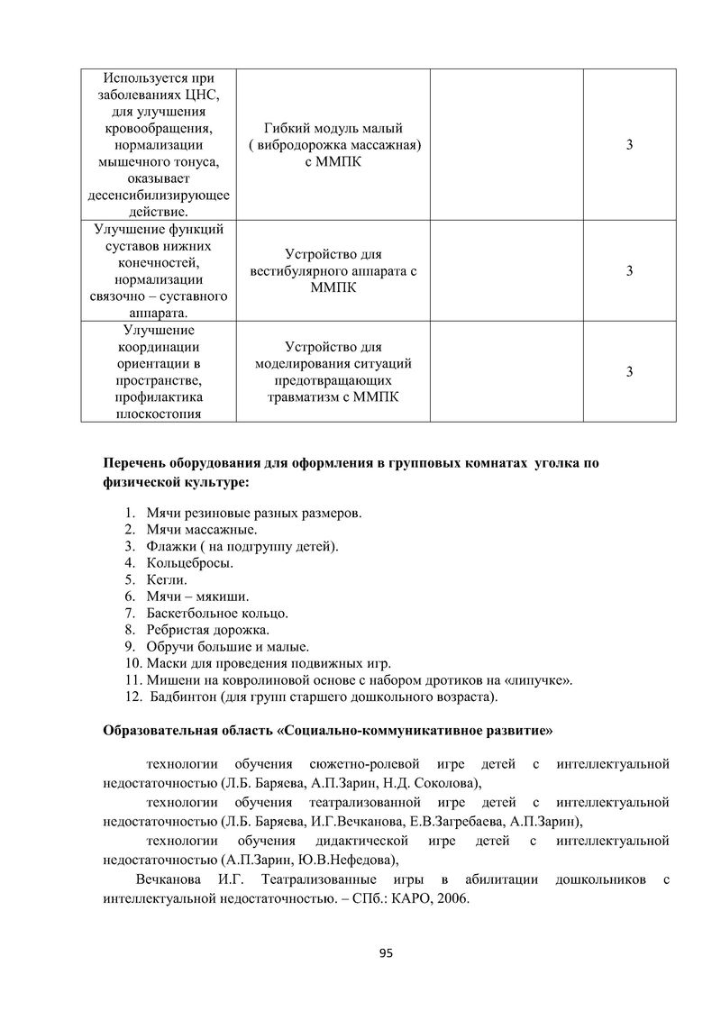 Образовательная программа дошкольного образования адаптированная для обучающихся с ограниченными возможностями здоровья (с умственной отсталостью)