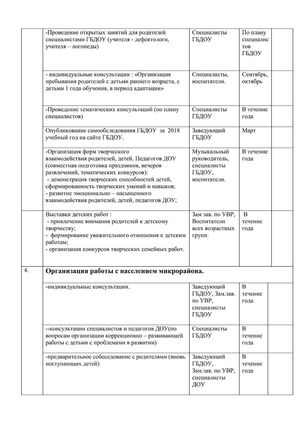 План работы ГБДОУ детского сада № 15 компенсирующего вида Выборгского района Санкт-Петербурга на 2018-2019 учебный год