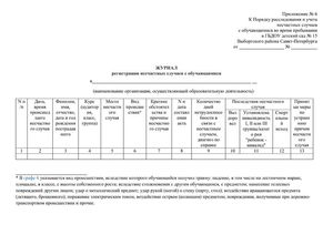 Положение о порядке расследования несчастных случаев с обучающимися от 28.08.2017