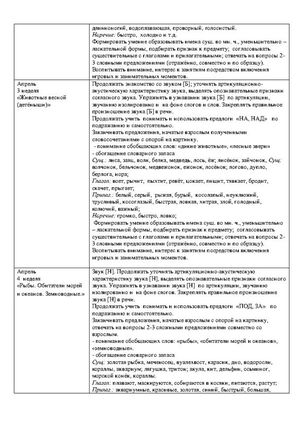 Рабочая программа учителя-логопеда группы №6 Тельновой О.С.  на 2020-2021 уч.год 