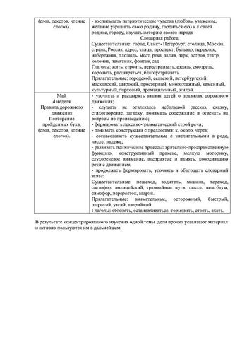 Рабочая программа воспитателей группы № 1 Шикуть О.В. и Пузанковой М.А. на 2020-2021 уч.год. 