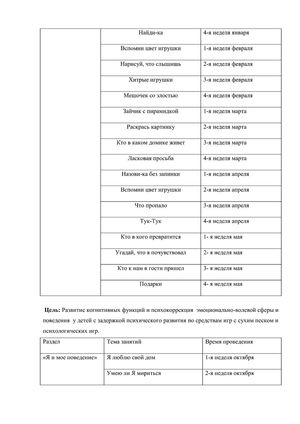 Рабочая программа педагога-психолога.
