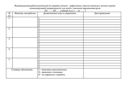 Индивидуальная работа воспитателя по заданию учителя – дефектолога, учителя-логопеда с детьми в группе компенсирующей направленности для детей с тяжелыми нарушениями речи.