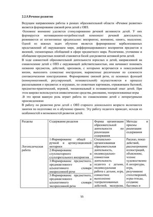 Образовательная программа дошкольного образования адаптированная для обучающихся с ограниченными возможностями здоровья (с тяжелыми нарушениями речи), посещающих «Центр сопровождения ребенка с ОВЗ и его семьи» 