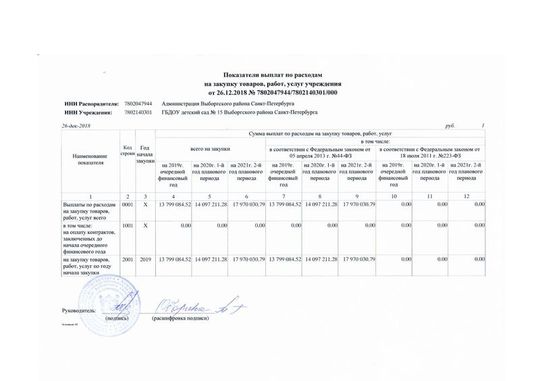 План финансово-хозяйственной деятельности ГБДОУ №15 Выборгского района Санкт-Петербурга на 01 января 2019 и плановый период 2020-2021 г 