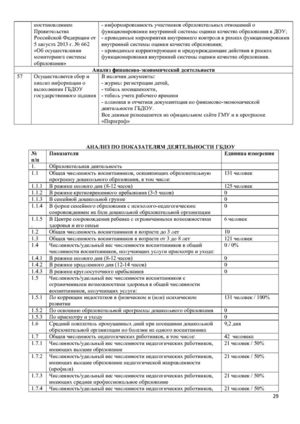 Отчёт о результатах самообследования ГБДОУ  за 2015-2016 уч.г.