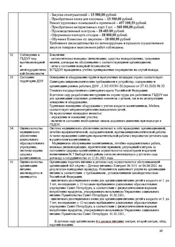 Отчеты по результатам самообследования деятельности ГБДОУ детский сад №15 компенсирующего вида Выборгского района Санкт-Петербурга за 2021 год 