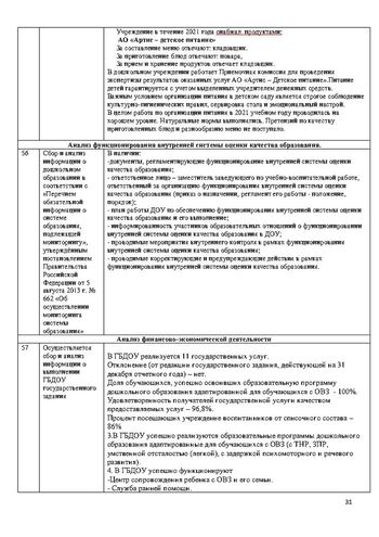 Отчеты по результатам самообследования деятельности ГБДОУ детский сад №15 компенсирующего вида Выборгского района Санкт-Петербурга за 2021 год 