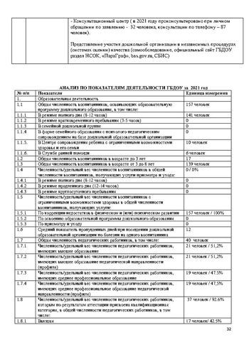 Отчеты по результатам самообследования деятельности ГБДОУ детский сад №15 компенсирующего вида Выборгского района Санкт-Петербурга за 2021 год 