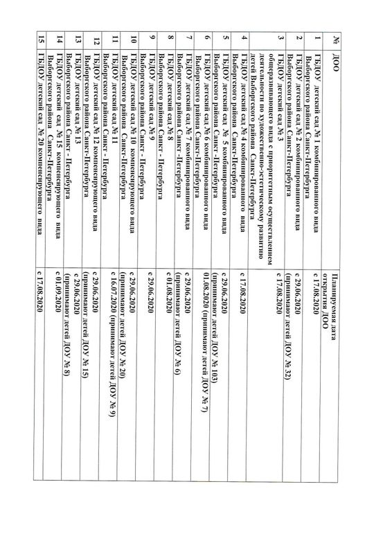 grafik raboty sadov s 2606 Page1