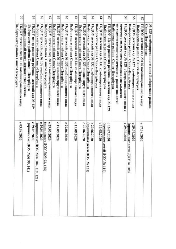 grafik raboty sadov s 2606 Page1