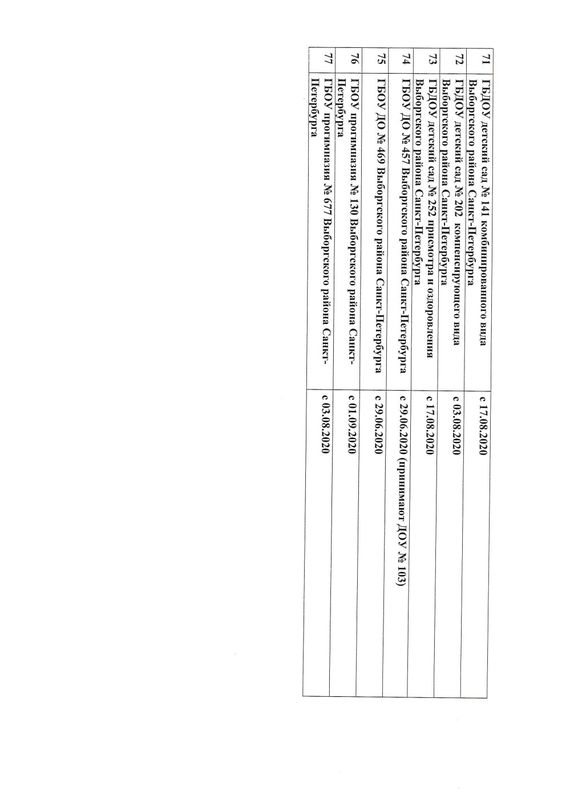 grafik raboty sadov s 2606 Page1