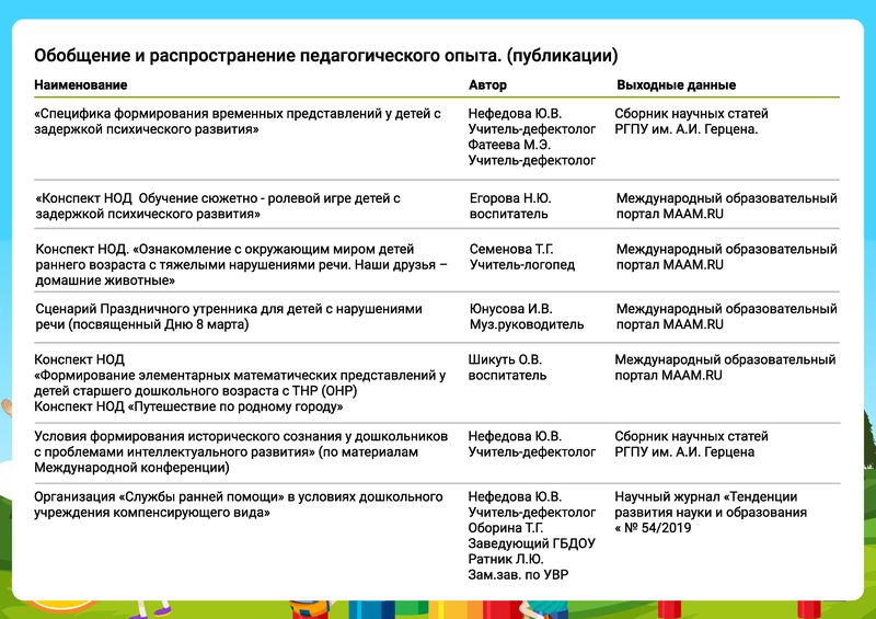 Конкурсная презентация 