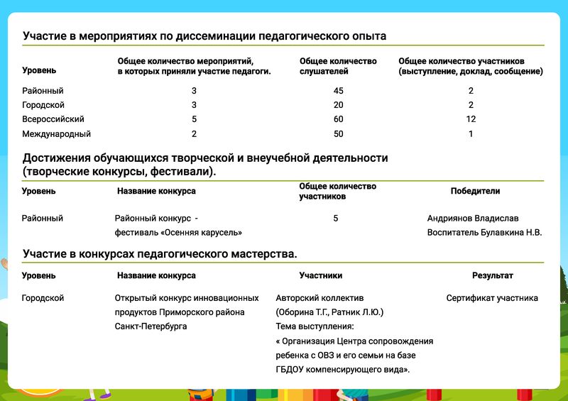 Конкурсная презентация 
