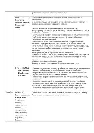 Рабочая программа учителя - дефектолога Сошниковой Л.А. и воспитателей группы № 10 Поповой Т.Ф. и Алексеенко М.Г. на 2018-2019 уч. год.