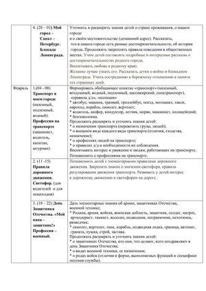 Рабочая программа учителя - дефектолога Сошниковой Л.А. и воспитателей группы № 10 Поповой Т.Ф. и Алексеенко М.Г. на 2018-2019 уч. год.