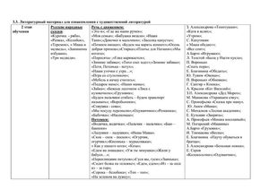 Рабочая программа учителя - дефектолога Сошниковой Л.А. и воспитателей группы № 10 Поповой Т.Ф. и Алексеенко М.Г. на 2018-2019 уч. год.