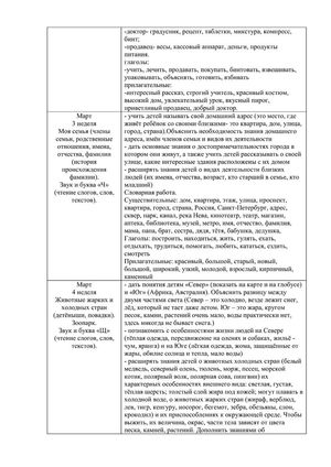 Рабочая программа учителя - логопеда группы № 1 
