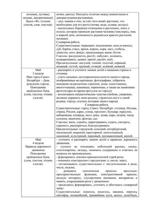 Рабочая программа учителя - логопеда группы № 1 
