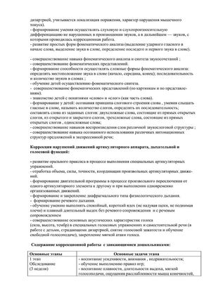 Рабочая программа учителя - логопеда группы № 1 