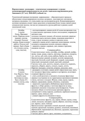Рабочая программа воспитателей группы № 1 