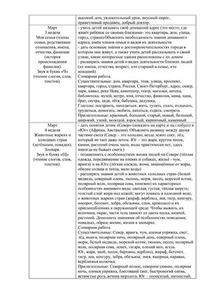 Рабочая программа воспитателей группы № 1 