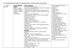 Рабочая программа учителя дефектолога Чуваевой Е.И. и воспитателей группы № 5 Егоровой Н.Ю. и Дружининой С.А. на 2018-2019 уч. год.