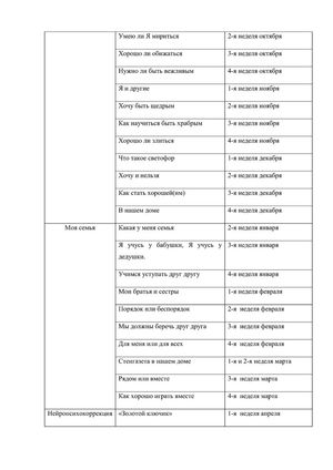 Рабочая программа педагога психолога Суетиной О.А. 2018-2019 уч. год