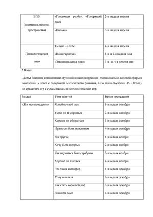 Рабочая программа педагога психолога Суетиной О.А. 2018-2019 уч. год