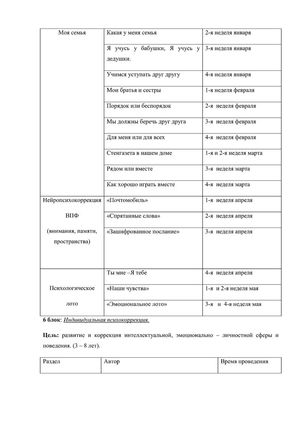 Рабочая программа педагога психолога Суетиной О.А. 2018-2019 уч. год