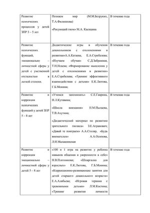 Рабочая программа педагога психолога Суетиной О.А. 2018-2019 уч. год