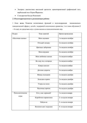 Рабочая программа педагога психолога Суетиной О.А. 2018-2019 уч. год