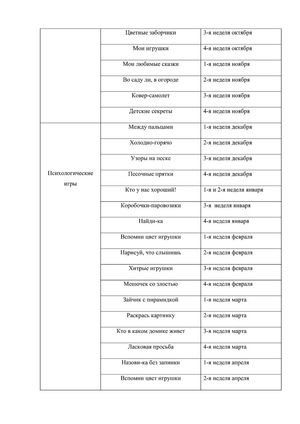Рабочая программа педагога психолога Суетиной О.А. 2018-2019 уч. год
