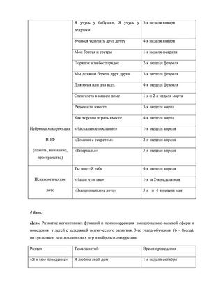 Рабочая программа педагога психолога Суетиной О.А. 2018-2019 уч. год