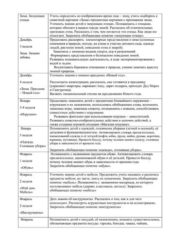 Рабочая программа учителя – логопеда 11 группы Голубевой С.Н. 2019-2020 уч.год.