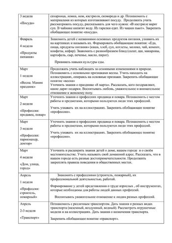 Рабочая программа учителя – логопеда 11 группы Голубевой С.Н. 2019-2020 уч.год.