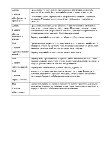 Рабочая программа учителя – логопеда 11 группы Голубевой С.Н. 2019-2020 уч.год.
