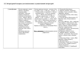 Рабочая программа учителя – логопеда 11 группы Голубевой С.Н. 2019-2020 уч.год.