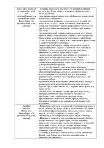 Рабочая программа учителя - логопеда группы № 1 Константиновой Н.В. на 2019-2020 уч.год.