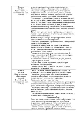 Рабочая программа учителя - логопеда группы № 1 Константиновой Н.В. на 2019-2020 уч.год.