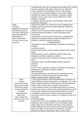 Рабочая программа учителя - логопеда группы № 1 Константиновой Н.В. на 2019-2020 уч.год.