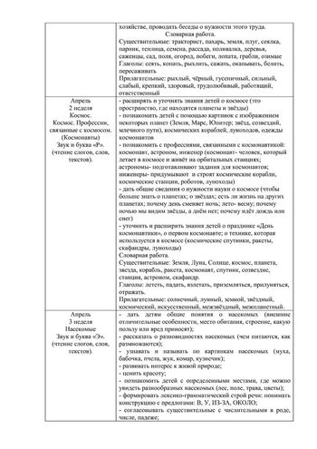 Рабочая программа учителя - логопеда группы № 1 Константиновой Н.В. на 2019-2020 уч.год.