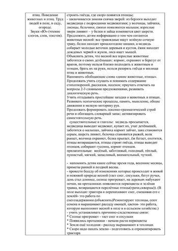 Рабочая программа учителя - логопеда группы № 1 Константиновой Н.В. на 2019-2020 уч.год.