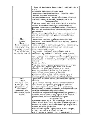 Рабочая программа учителя - логопеда группы № 1 Константиновой Н.В. на 2019-2020 уч.год.