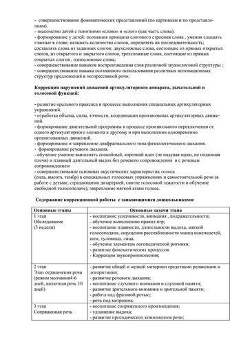 Рабочая программа учителя - логопеда группы № 1 Константиновой Н.В. на 2019-2020 уч.год.