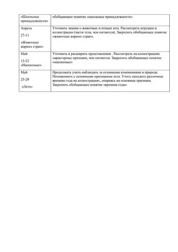 Рабочая программа учителя дефектолога Семеновой Т.Г. и воспитателей группы № 3 Цветковой Т.И. и Сигаевой И.В. на 2019-2020 уч.год.