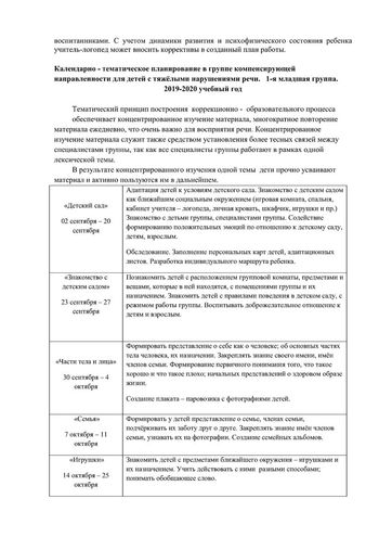 Рабочая программа воспитателей группы № 4 Тишиной В.И. и Шулаковой Е.К. на 2019-2020 уч. год.
