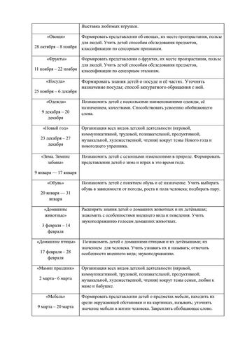 Рабочая программа воспитателей группы № 4 Тишиной В.И. и Шулаковой Е.К. на 2019-2020 уч. год.