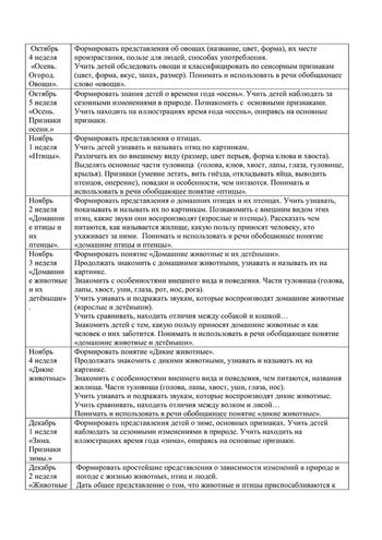 Рабочая программа учителя-дефектолога Тельновой О.С. и воспитателей группы №6 Голубевой С.Н. и Поздеевой Л.А. 2019-2020 уч.год.